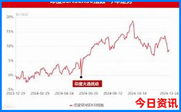 普陀山旅游团报名二日游