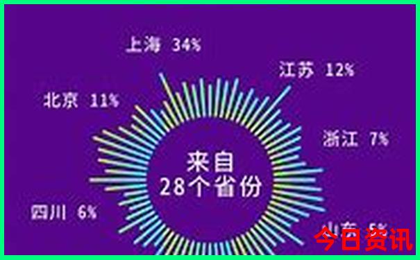 暑假东北自驾游路线推荐